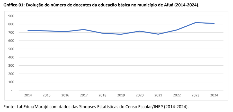 ens medio cachoeira do arari1