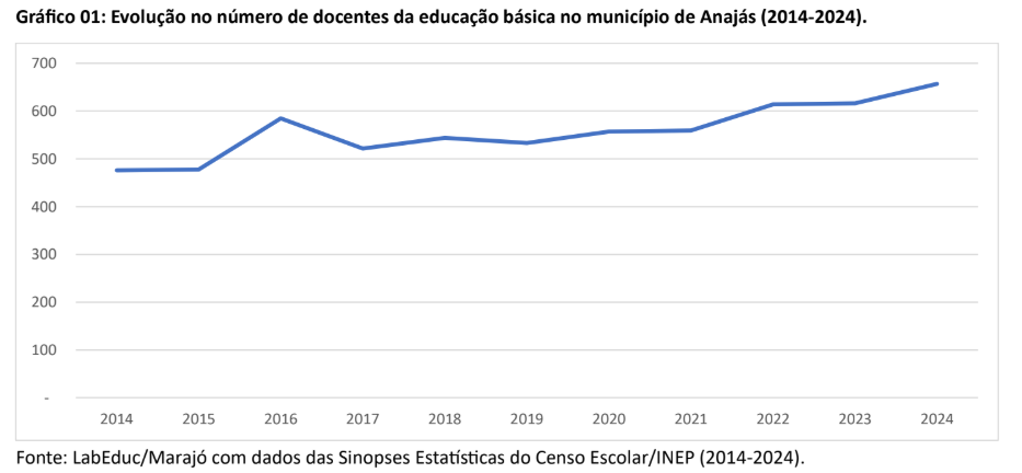 ens medio cachoeira do arari1