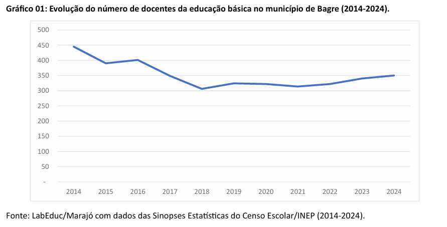 ens medio cachoeira do arari1