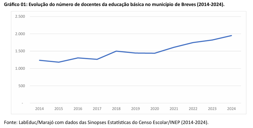 ens medio cachoeira do arari1