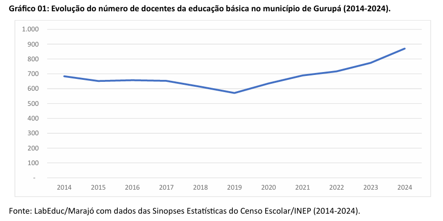 ens medio cachoeira do arari1