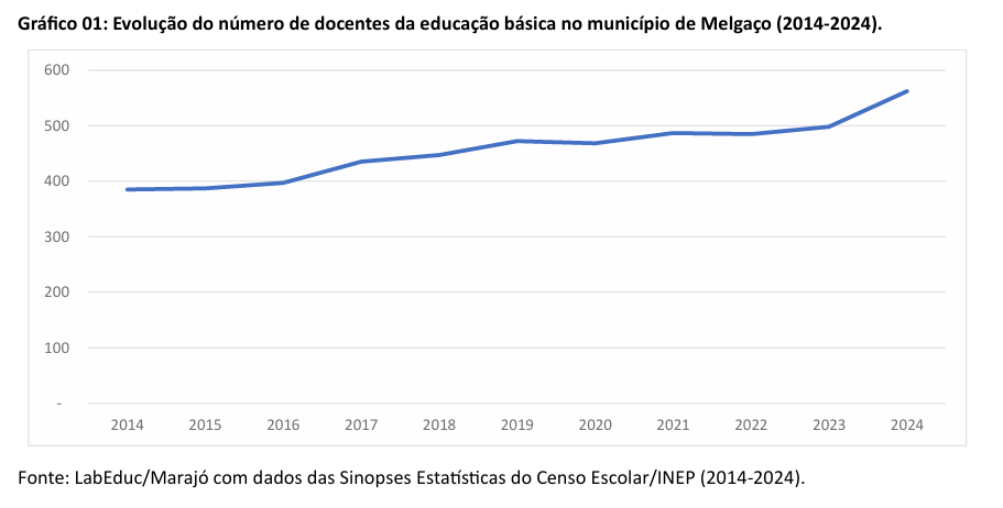 ens medio cachoeira do arari1