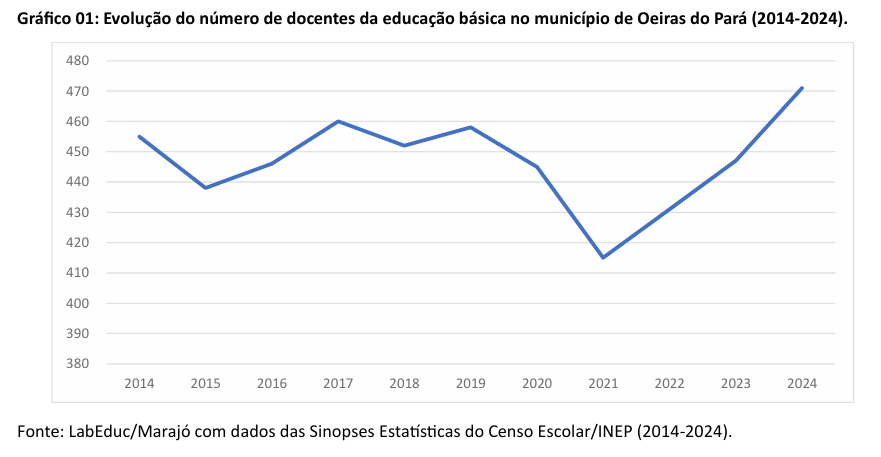ens medio cachoeira do arari1