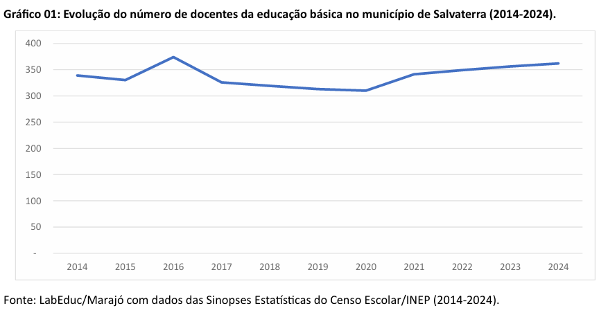ens medio cachoeira do arari1