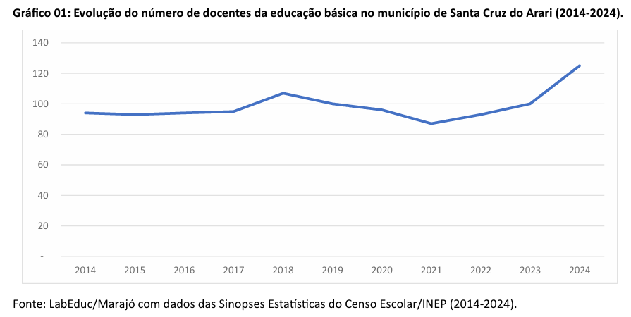 ens medio cachoeira do arari1