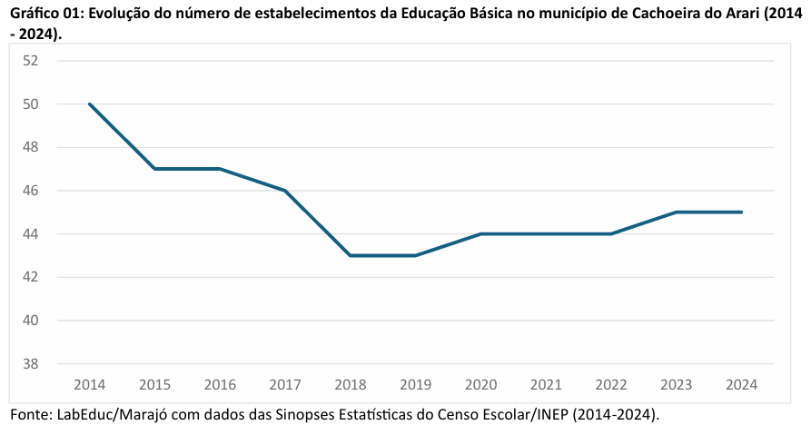ens medio cachoeira do arari1