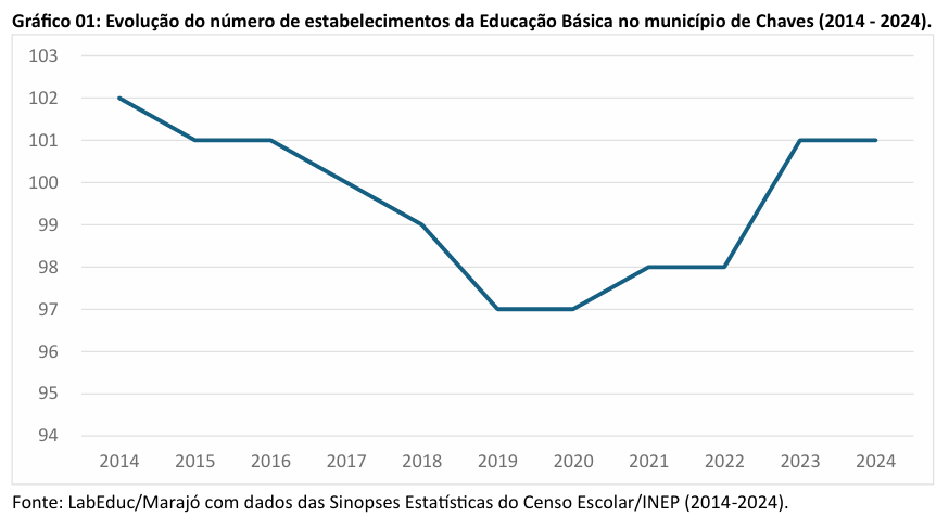 ens medio cachoeira do arari1