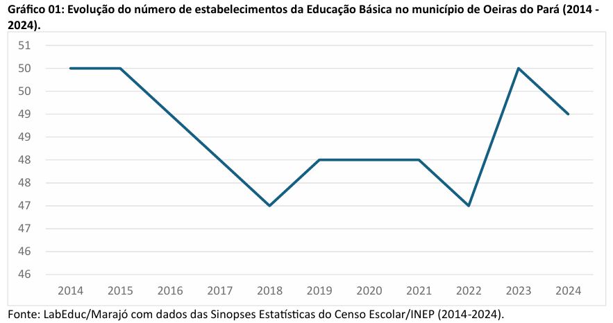 ens medio cachoeira do arari1