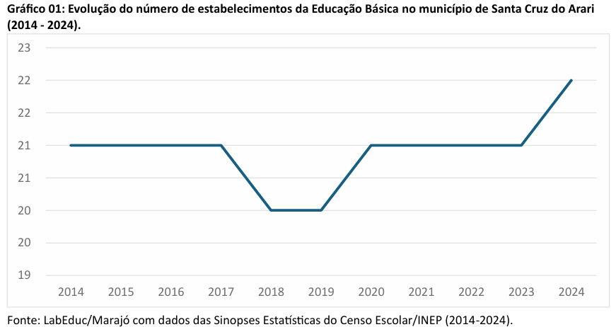 ens medio cachoeira do arari1