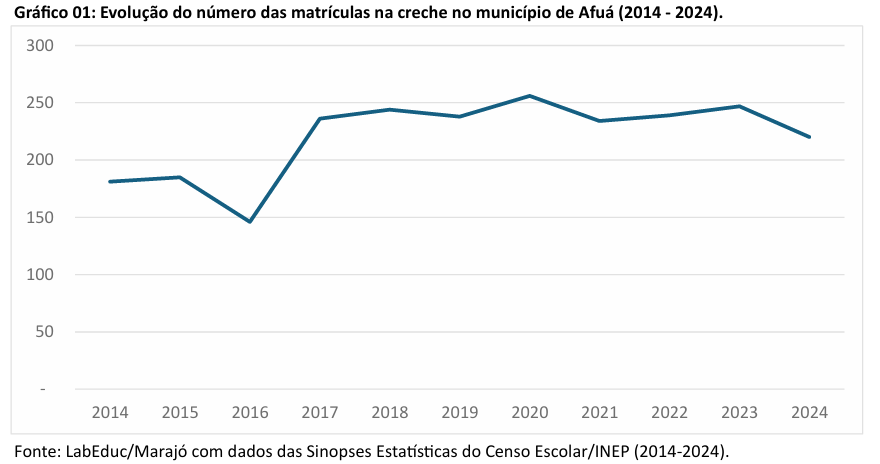 ens medio cachoeira do arari1