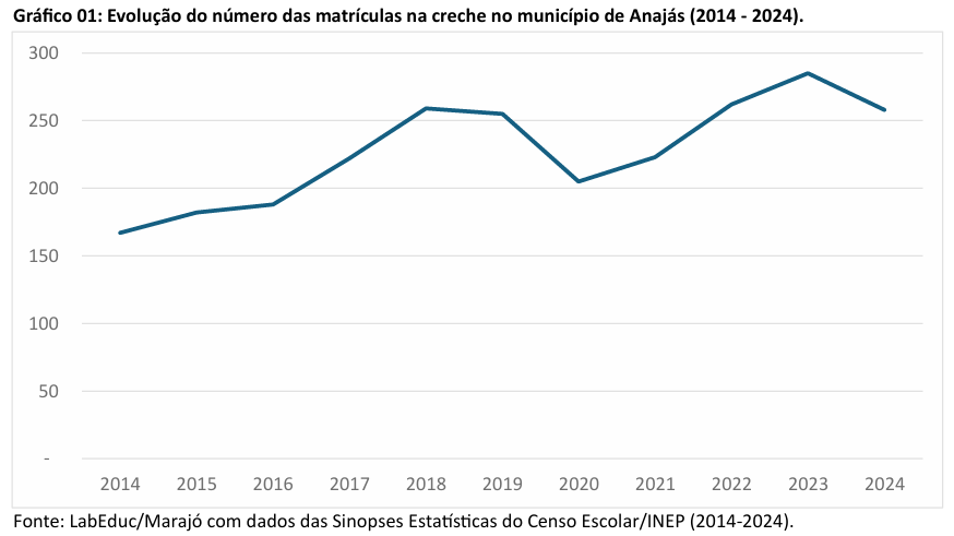 ens medio cachoeira do arari1