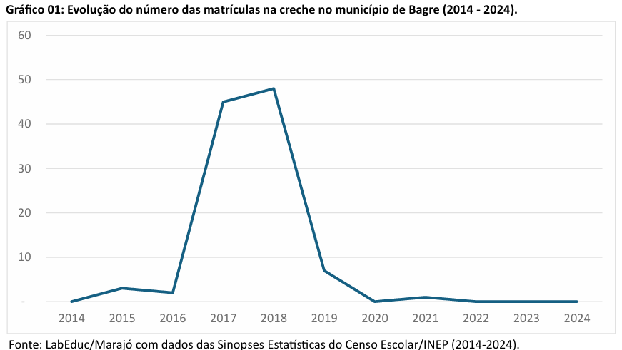 ens medio cachoeira do arari1
