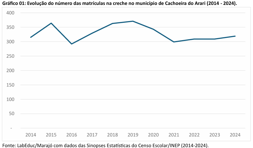 ens medio cachoeira do arari1