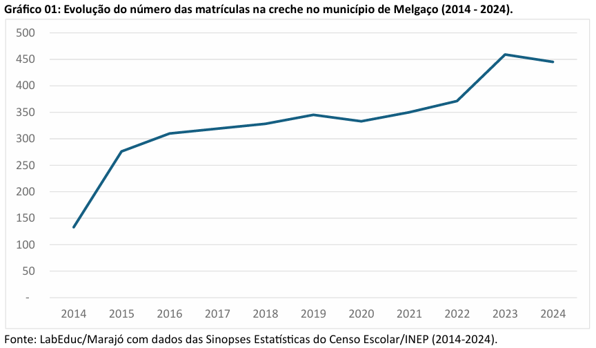 ens medio cachoeira do arari1
