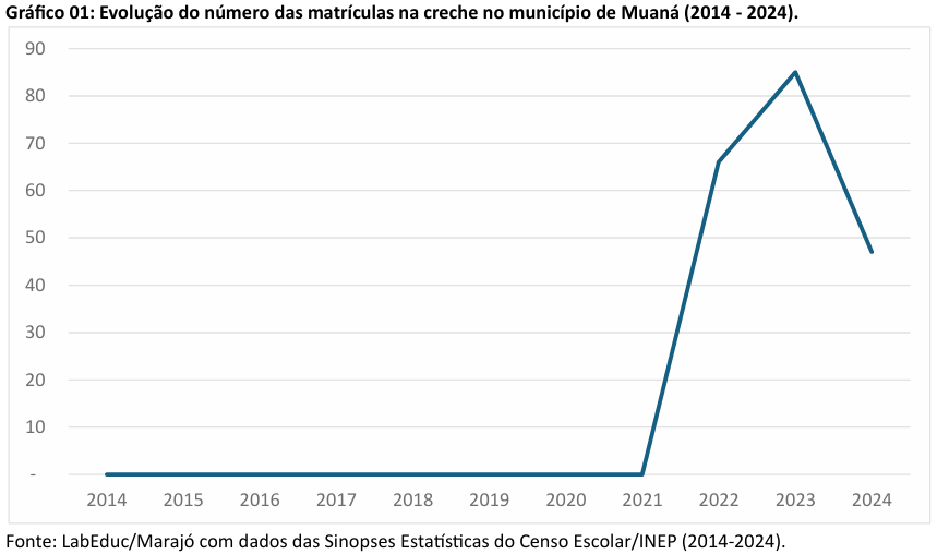ens medio cachoeira do arari1