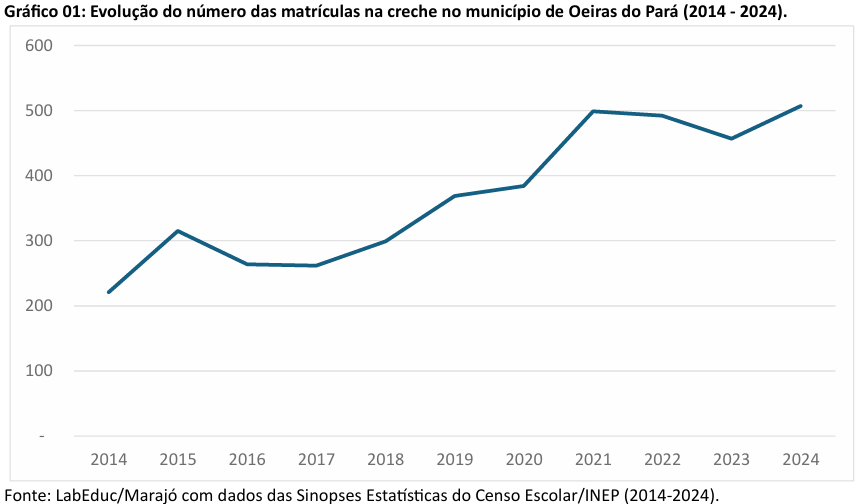 ens medio cachoeira do arari1