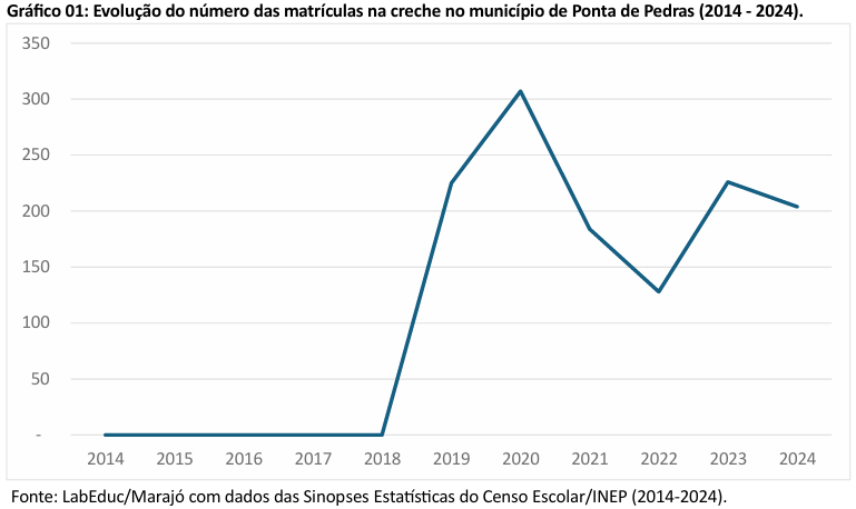 ens medio cachoeira do arari1