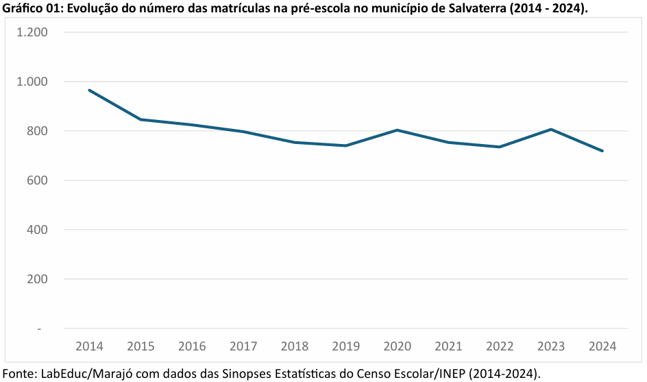 ens medio cachoeira do arari1