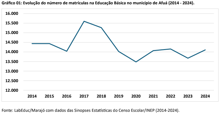 ens medio cachoeira do arari1