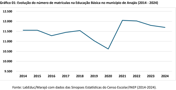 ens medio cachoeira do arari1