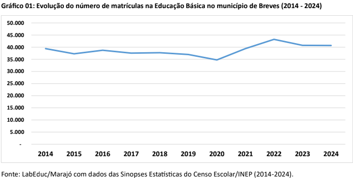 ens medio cachoeira do arari1