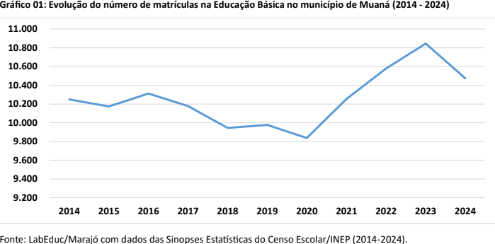 ens medio cachoeira do arari1