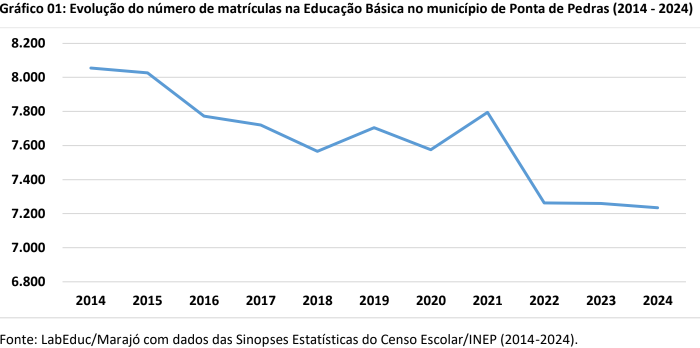 ens medio cachoeira do arari1