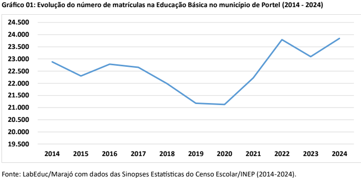 ens medio cachoeira do arari1