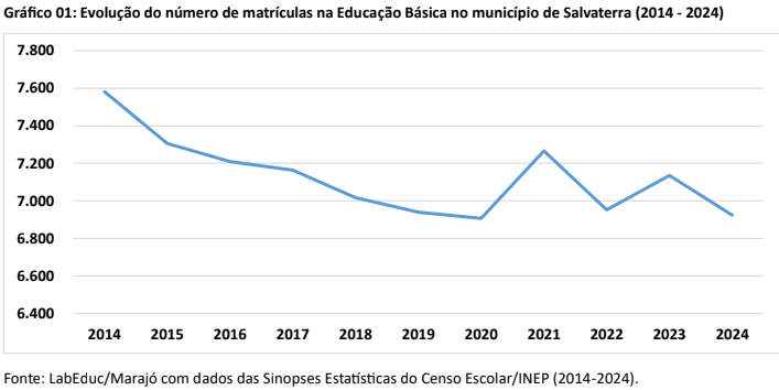 ens medio cachoeira do arari1