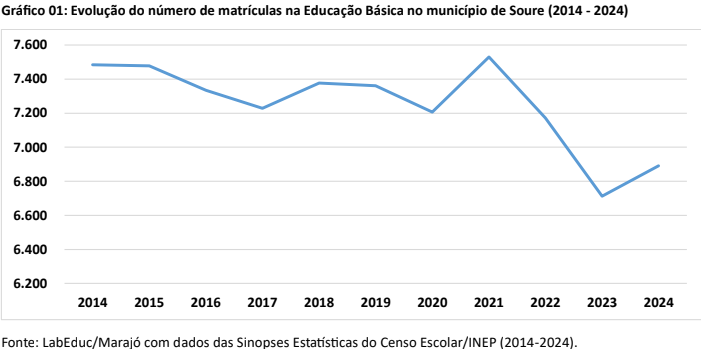 ens medio cachoeira do arari1