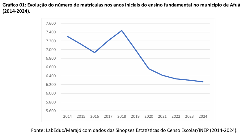 ens medio cachoeira do arari1