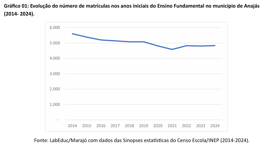 ens medio cachoeira do arari1