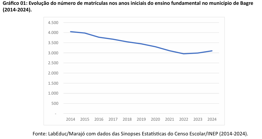 ens medio cachoeira do arari1