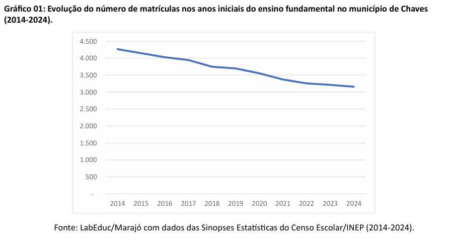 ens medio cachoeira do arari1