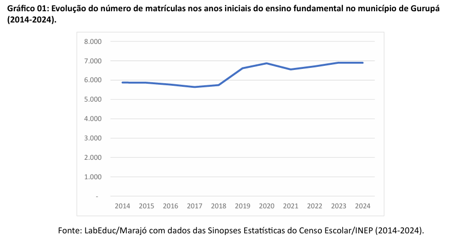 ens medio cachoeira do arari1