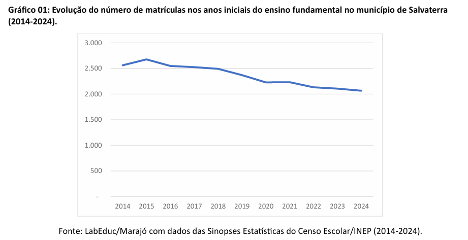 ens medio cachoeira do arari1