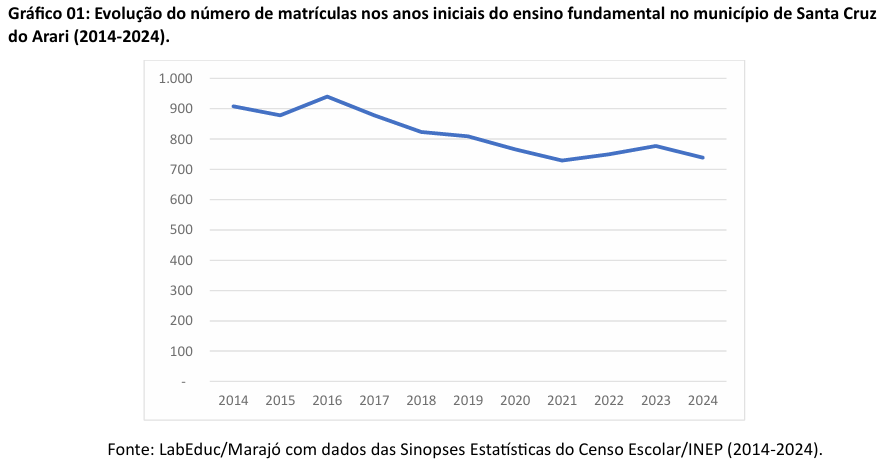 ens medio cachoeira do arari1