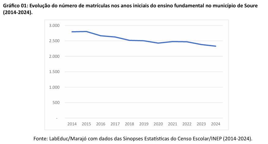 ens medio cachoeira do arari1