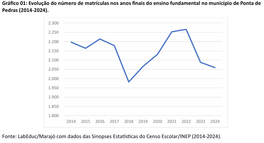 ens medio cachoeira do arari1