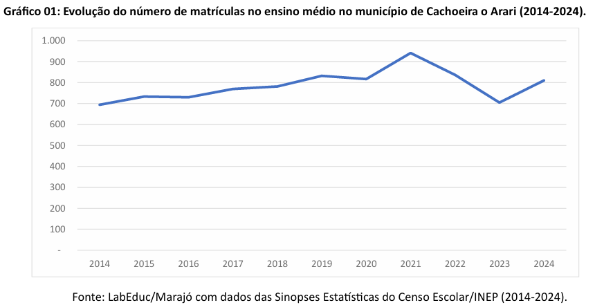 ens medio cachoeira do arari1