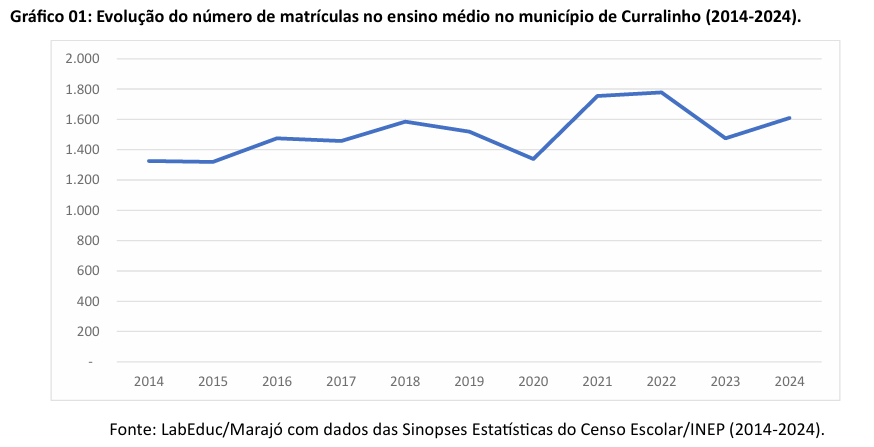 ens medio cachoeira do arari1