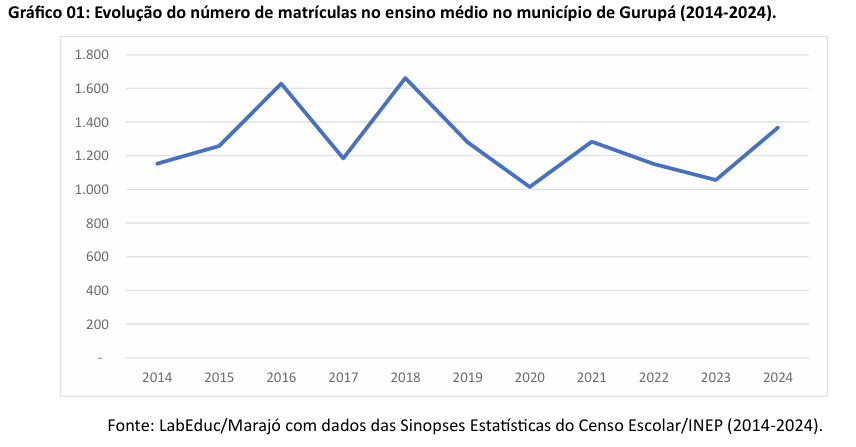 ens medio cachoeira do arari1