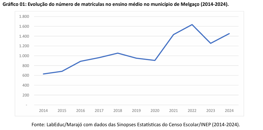 ens medio cachoeira do arari1