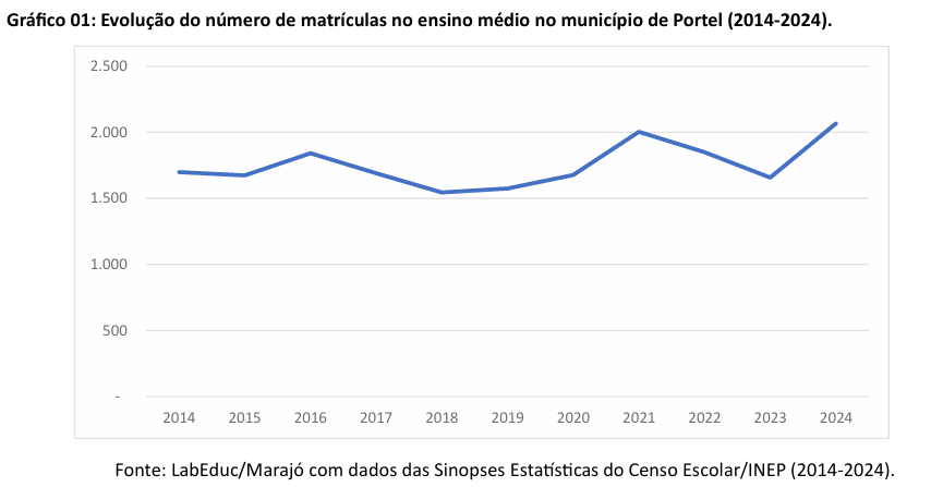 ens medio cachoeira do arari1
