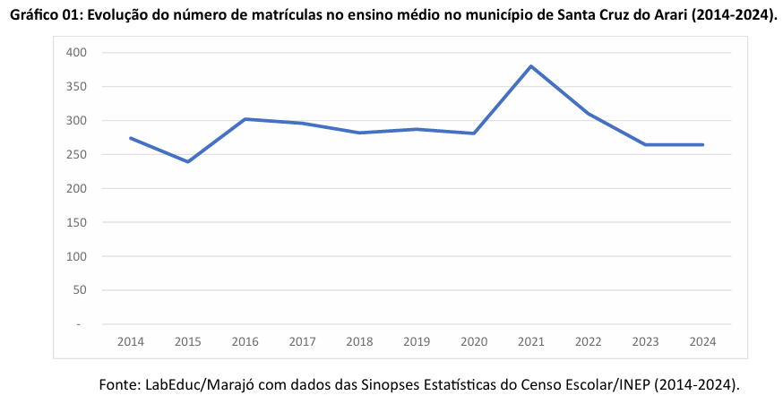 ens medio cachoeira do arari1