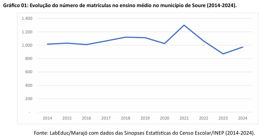 ens medio cachoeira do arari1
