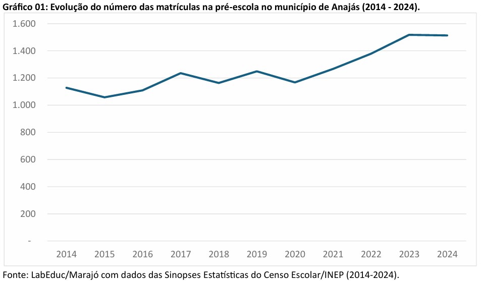 ens medio cachoeira do arari1