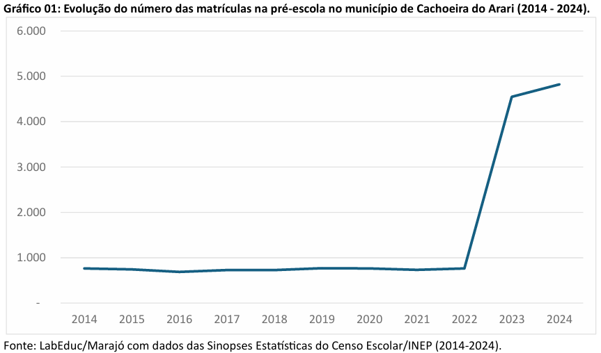 ens medio cachoeira do arari1