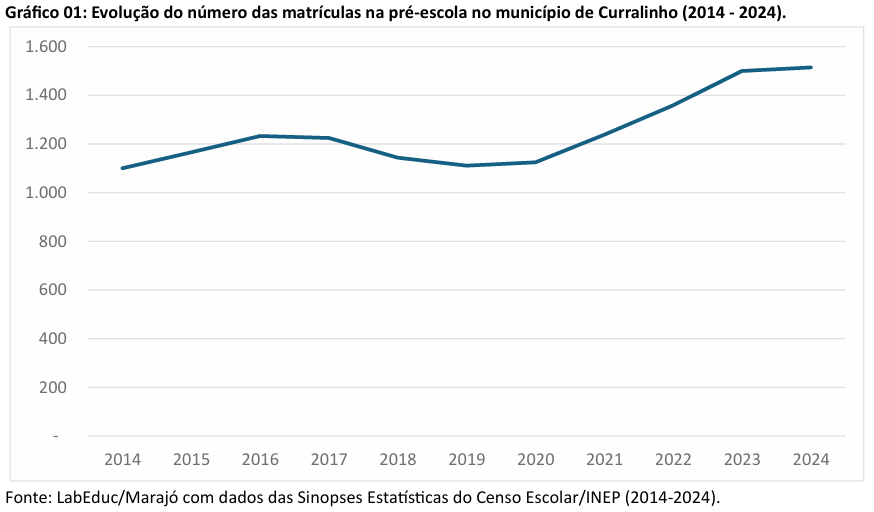 ens medio cachoeira do arari1