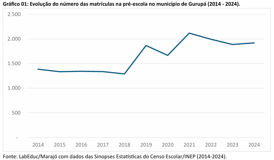 ens medio cachoeira do arari1